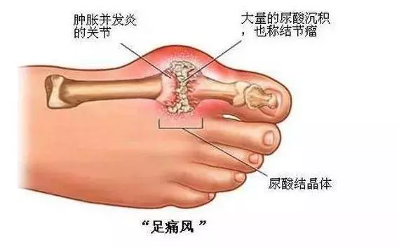 這張表火了,不看是你損失,看完記得發給家人朋友!