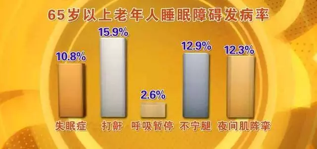 睡眠障礙引發多種疾病,睡前按一個穴位,降三高、預防老年癡呆、遠離失眠