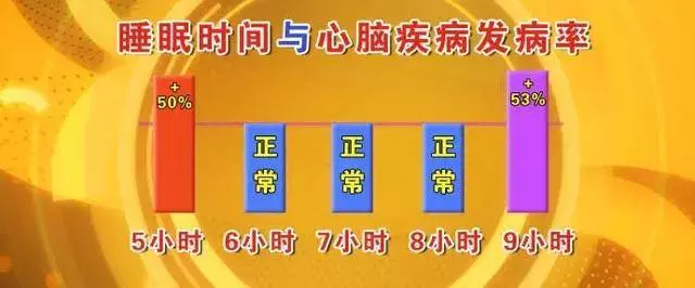 睡眠障礙引發多種疾病,睡前按一個穴位,降三高、預防老年癡呆、遠離失眠