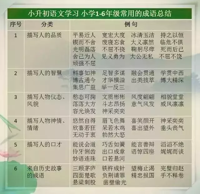 語文教師媽媽太厲害了,這份萬能詞彙表,給孩子貼牆上背,不出3月,出口成章