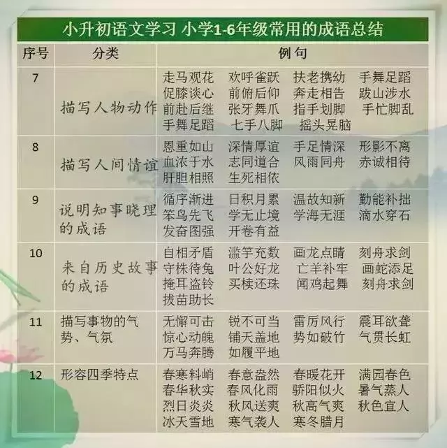 語文教師媽媽太厲害了,這份萬能詞彙表,給孩子貼牆上背,不出3月,出口成章