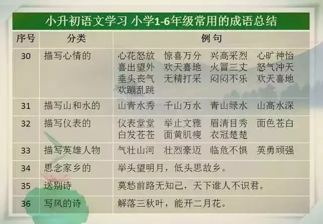語文教師媽媽太厲害了,這份萬能詞彙表,給孩子貼牆上背,不出3月,出口成章