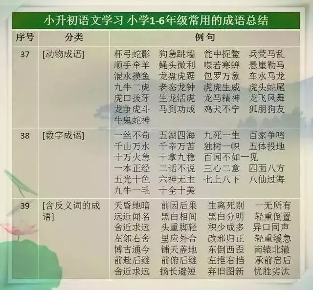 語文教師媽媽太厲害了,這份萬能詞彙表,給孩子貼牆上背,不出3月,出口成章