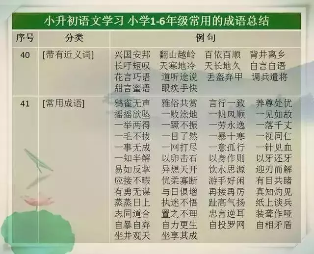 語文教師媽媽太厲害了,這份萬能詞彙表,給孩子貼牆上背,不出3月,出口成章