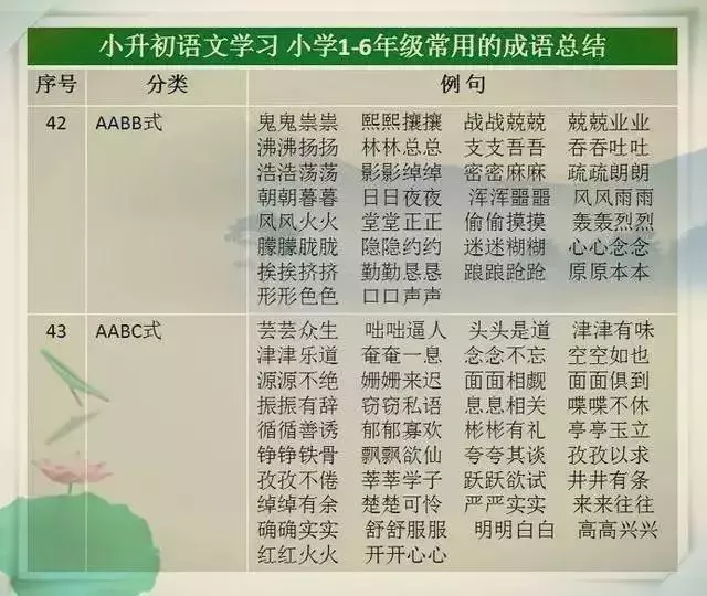 語文教師媽媽太厲害了,這份萬能詞彙表,給孩子貼牆上背,不出3月,出口成章