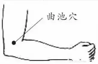 病多是堵出來的!最好的經絡疏通法都在這裡!