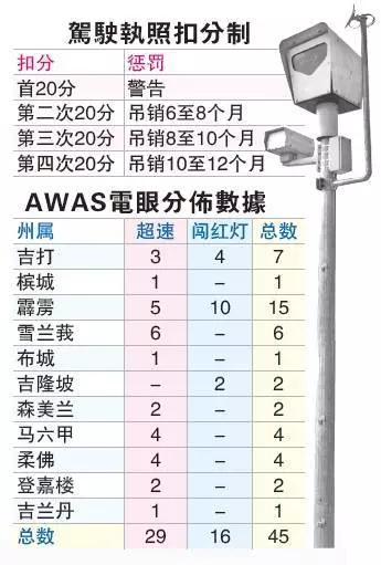 在大馬,汽車借給別人,結果被AES拍到闖紅燈應該怎麼辦?