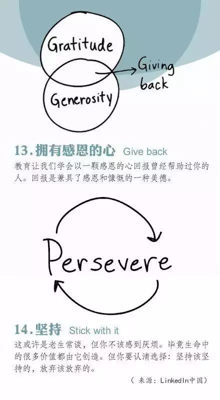 思想｜杜克大學：每個人都應該具備的14種思維方式