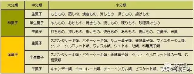 日本的和果子,充滿了東方的禪意與審美情趣,堪稱「點心的傑作」