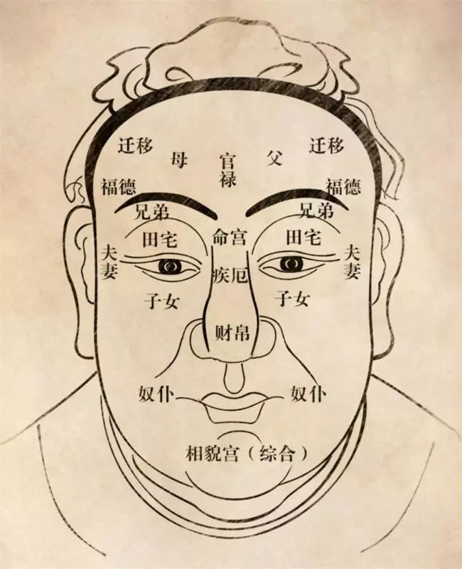人積了陰德會在臉上留下痕跡,從你的印堂、眼下、脖子等5處,就能看出你的陰德深不深