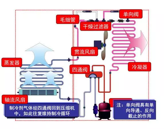 日本人把空調外機放在家裡 好處原來這麼多