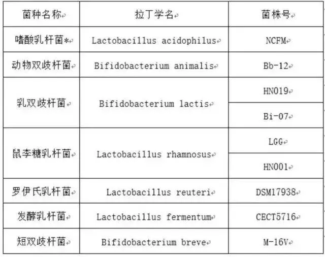 益生菌不能給孩子亂用,只有這9個菌株才有用,用錯反而會傷害孩子,千萬不要自己隨便補