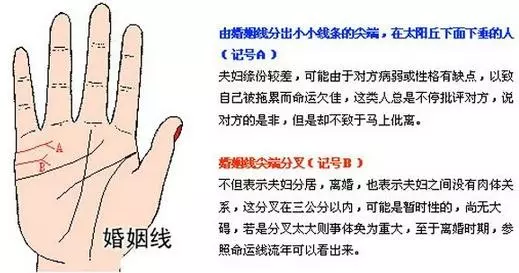 左手看老公 右手看老婆 手相告訴你未來配偶的訊息!