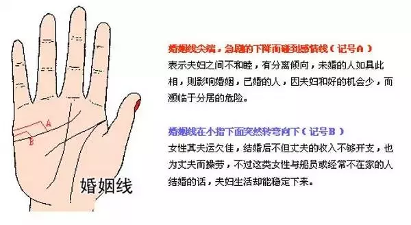 左手看老公 右手看老婆 手相告訴你未來配偶的訊息!