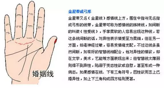 左手看老公 右手看老婆 手相告訴你未來配偶的訊息!