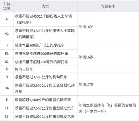 教你如何把大馬駕照更換成國際駕照!快看!