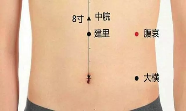 這個養脾胃的特效穴位,很少人聽說過,看完你算一個