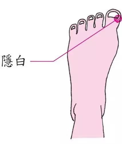 頭痛、氣喘、腿抽筋,按這些穴位一分鐘見效,常按養生保健康