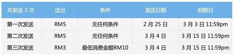 熱心大馬網友分享「如何去7-Eleven買東西不用錢」技巧 趁爆紅前快去拿免費!