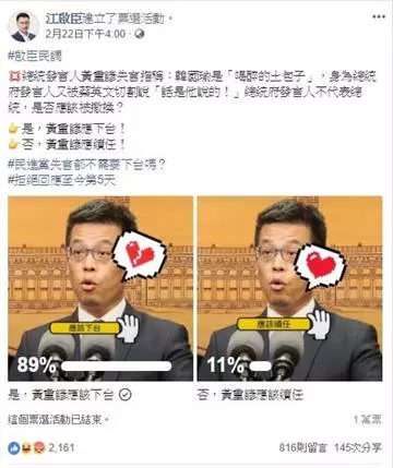黃重諺土包子說該下台?上萬網友投票結 果超嚇人!