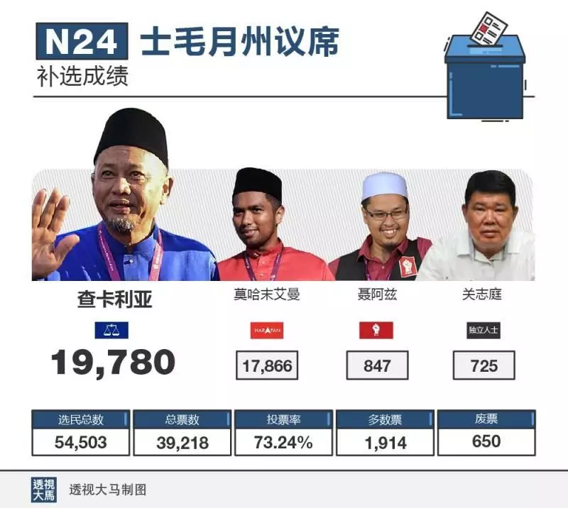 巫伊聯手再下一城,士毛月補選帶出了什麼訊息?