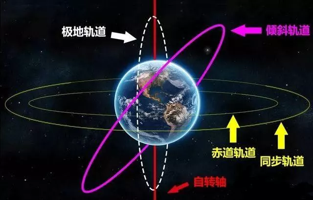 地球大氣層厚達63萬公里,月球都在裡面運行,為啥沒空氣摩擦現象