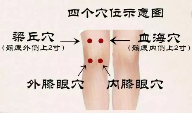各 種 膝 關 節 疼 痛、骨刺,都 可 以 這 樣 自 治,只 需 半 小 時 就 舒 服 了