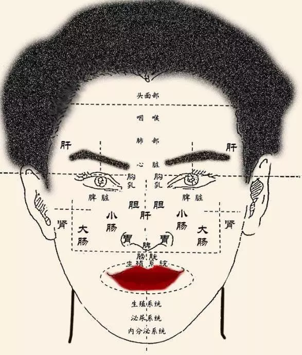 身體是否健康,看看面部就知道中醫教你30秒自測