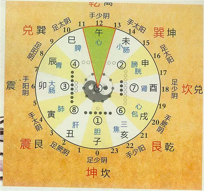 你是什麼時辰出生的?看你一生命數為何?很準!