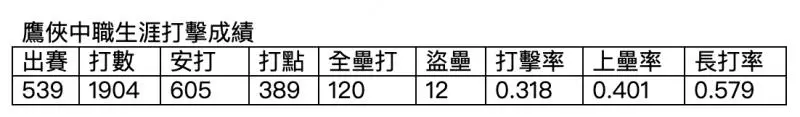 30周年經典洋將(上) — 中職30週年專輯