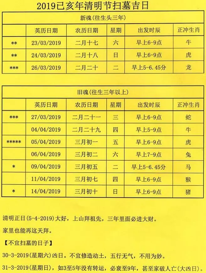 2019年清明節「掃墓吉日表」出爐!正日是大好吉日!前一個星期六和日是大凶日,不宜掃墓! 一定要給爸媽知道