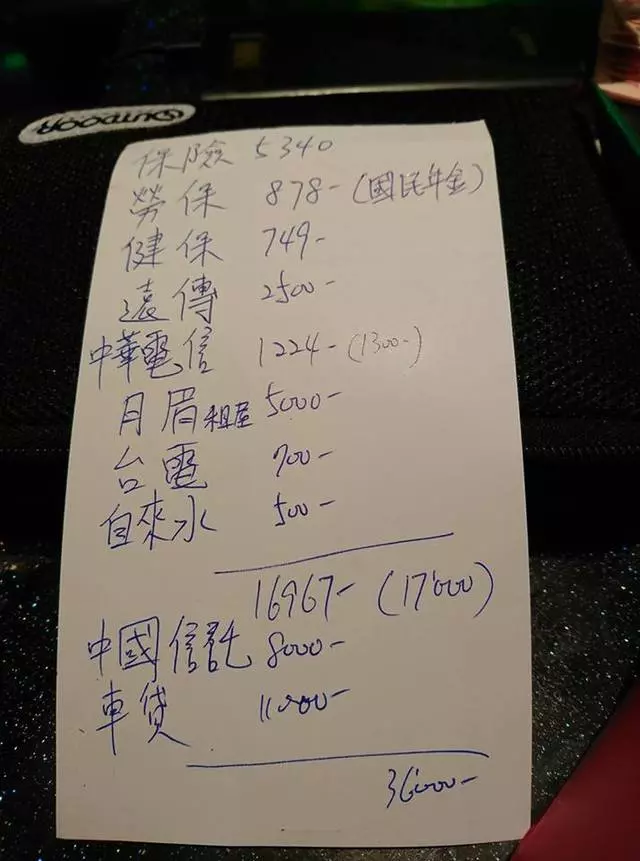男子一個月「賺4萬5存不到錢」讓他超苦惱,當他PO出「收支明細」後….網友怒轟:你活該!