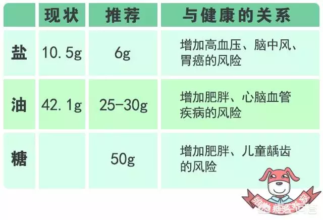 生完孩子後,如何在月子期間收緊腹部贅肉?