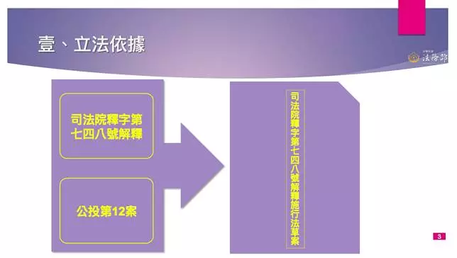 【同婚專法出爐】行政院會通過《748施行法》草案!完整27條文一次看