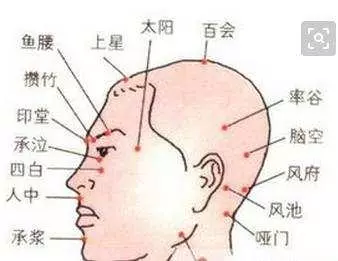 最全穴位合集,1分鐘學會如何自治!自己才是最好的醫生!