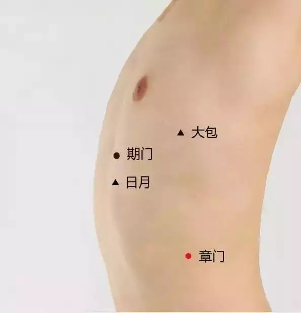 最全穴位合集,1分鐘學會如何自治!自己才是最好的醫生!