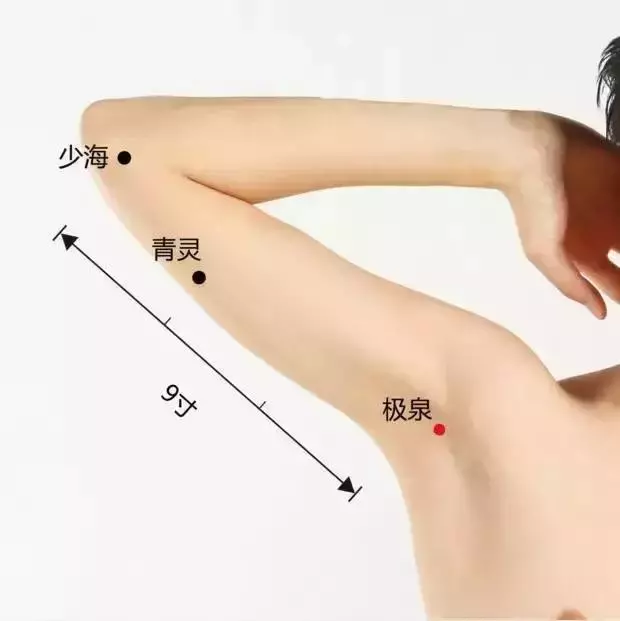 最全穴位合集,1分鐘學會如何自治!自己才是最好的醫生!