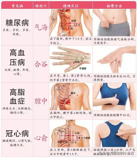 中醫不外傳的絕學:82種常見疾病,一個穴位巧防治!