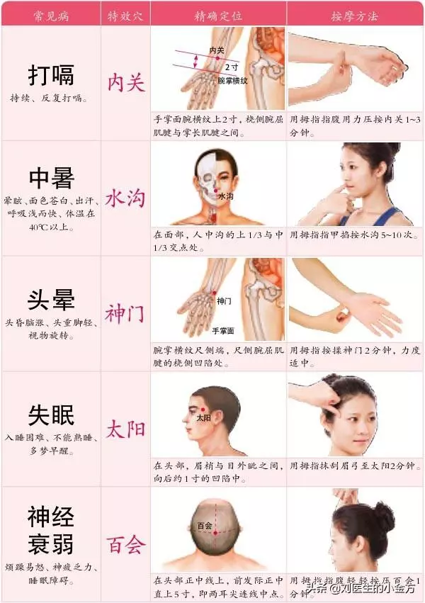 中醫不外傳的絕學:82種常見疾病,一個穴位巧防治!