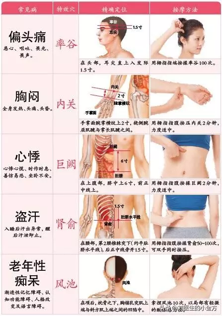 中醫不外傳的絕學:82種常見疾病,一個穴位巧防治!