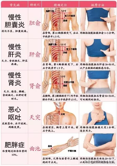 中醫不外傳的絕學:82種常見疾病,一個穴位巧防治!