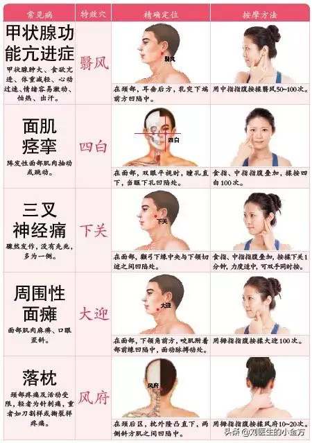 中醫不外傳的絕學:82種常見疾病,一個穴位巧防治!