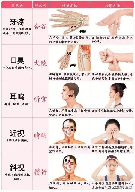 中醫不外傳的絕學:82種常見疾病,一個穴位巧防治!