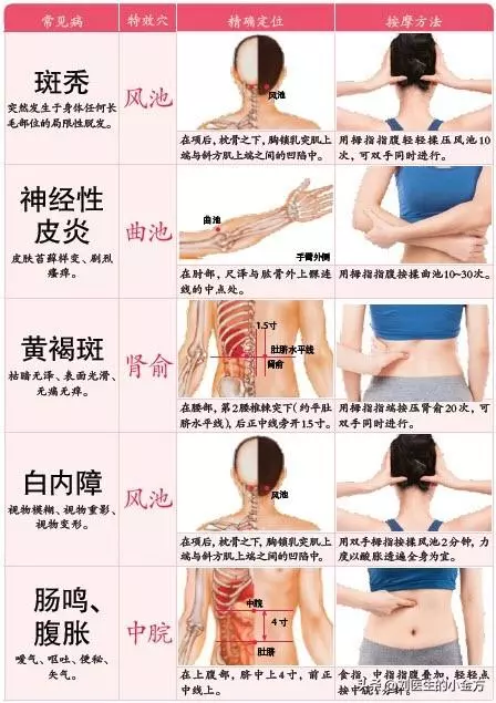 中醫不外傳的絕學:82種常見疾病,一個穴位巧防治!