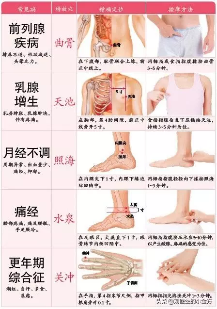 中醫不外傳的絕學:82種常見疾病,一個穴位巧防治!