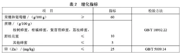 蜂蜜,是蜜蜂吐還是拉出來的?