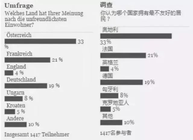 歐洲最難相處的憑什麼是奧地利人?