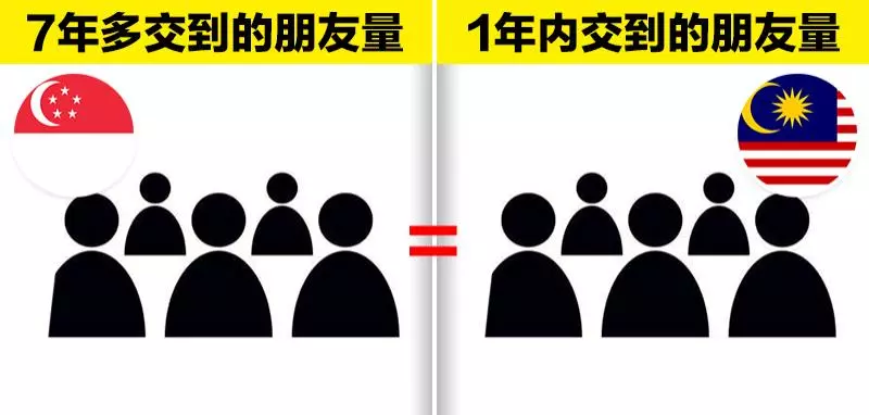 大馬女生放棄新加坡高薪工作回馬 6個理由證明「馬來西亞生活更精彩」