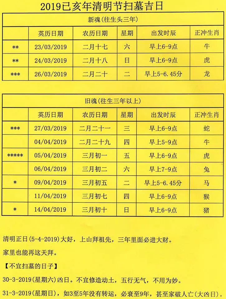 掃墓吉日2019年清明節掃墓吉日表出爐了 !正日是大好吉日!
