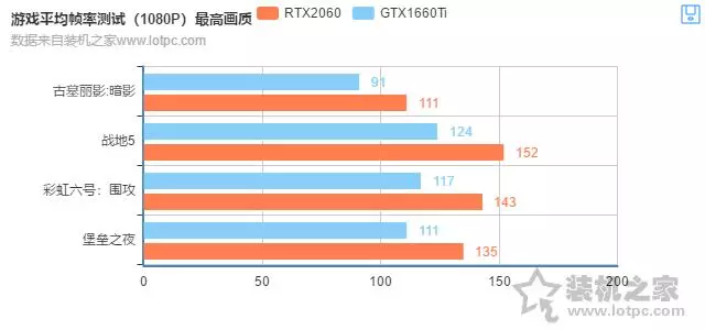 全新九代遊戲平台 2019年i5-9400F配GTX1660Ti電腦主機配置推薦 !
